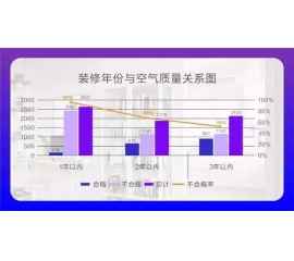 CIELOBLU基路伯埃斯特智臻墻面漆，給您一個(gè)“會(huì)呼吸”的家