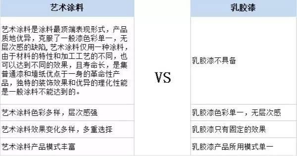 家居裝修為什么都在選用基路伯原裝進(jìn)口涂料？(圖5)