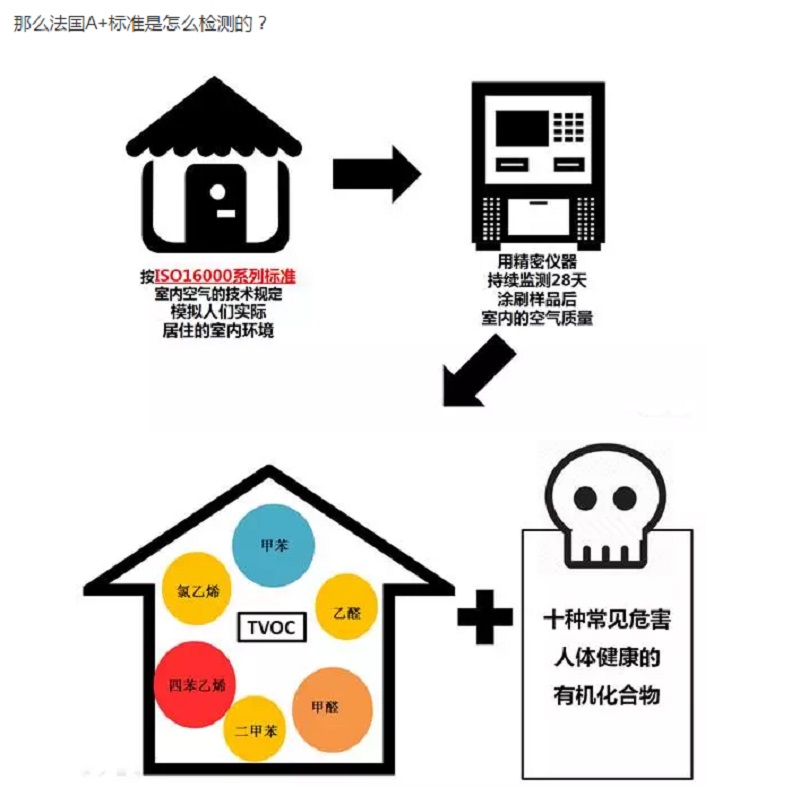 CIELOBLU | 有法國A+認證的家，更安心！(圖6)